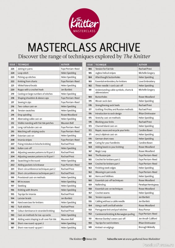 Вязаные проекты спицами в журнале &laquo;The Knitter №226 2026&raquo;