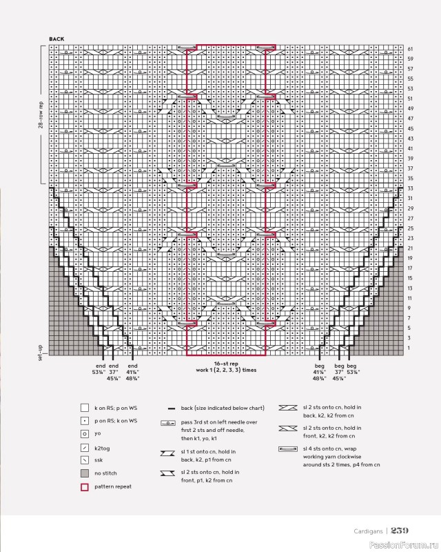 Вязаные проекты в книге &laquo;100 Knits: Interweave's Ultimate Pattern Collection&raquo;. Часть 2
