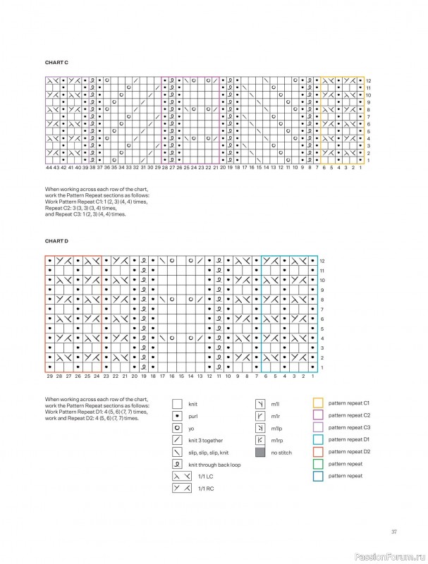 Вязаные проекты в книге &laquo;Knits to Wear&raquo;