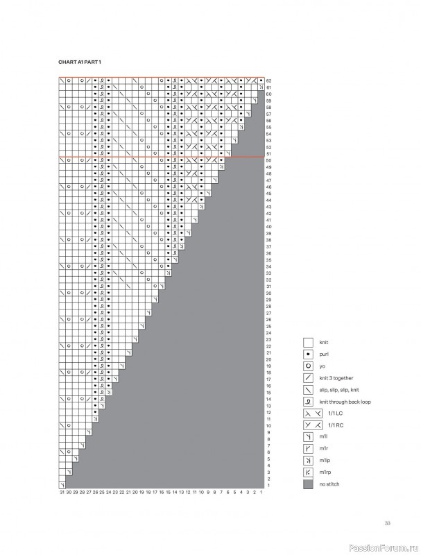 Вязаные проекты в книге &laquo;Knits to Wear&raquo;