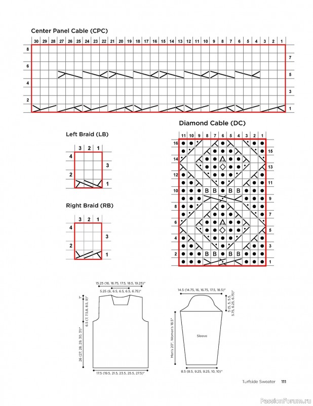 Коллекция моделей свитеров в книге «Cable Collection»