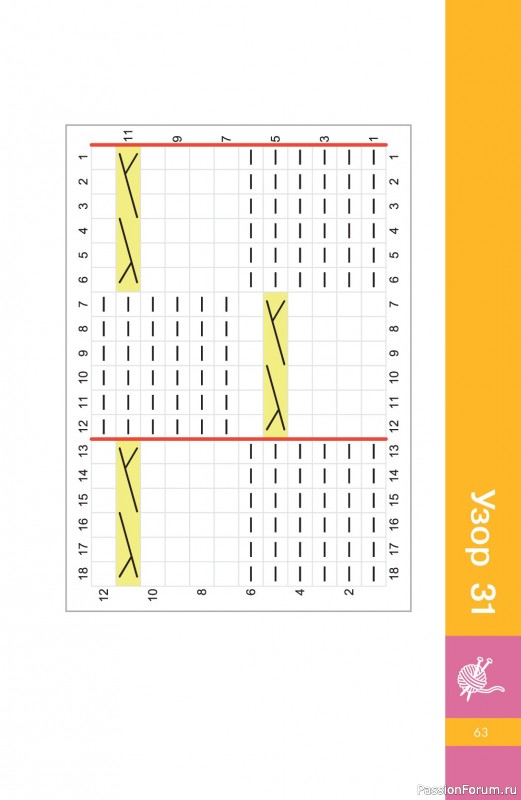 Вязаные проекты в книге &laquo;Узоры спицами на каждый день&raquo;.