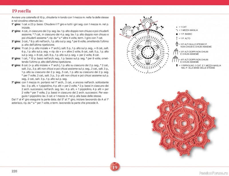 Вязаные проекты крючком в журнале &laquo;Mani di Fata Speciale - Tutti i Punti Uncinetto №1 2025&raquo; 2 ЧАСТЬ