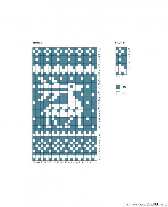 Вязаные проекты в книге &laquo;Knitted Kalevala II&raquo;. Часть 1