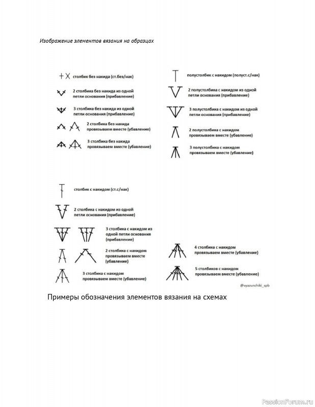 Вязаные проекты в книге «Схемы вязания крючком».