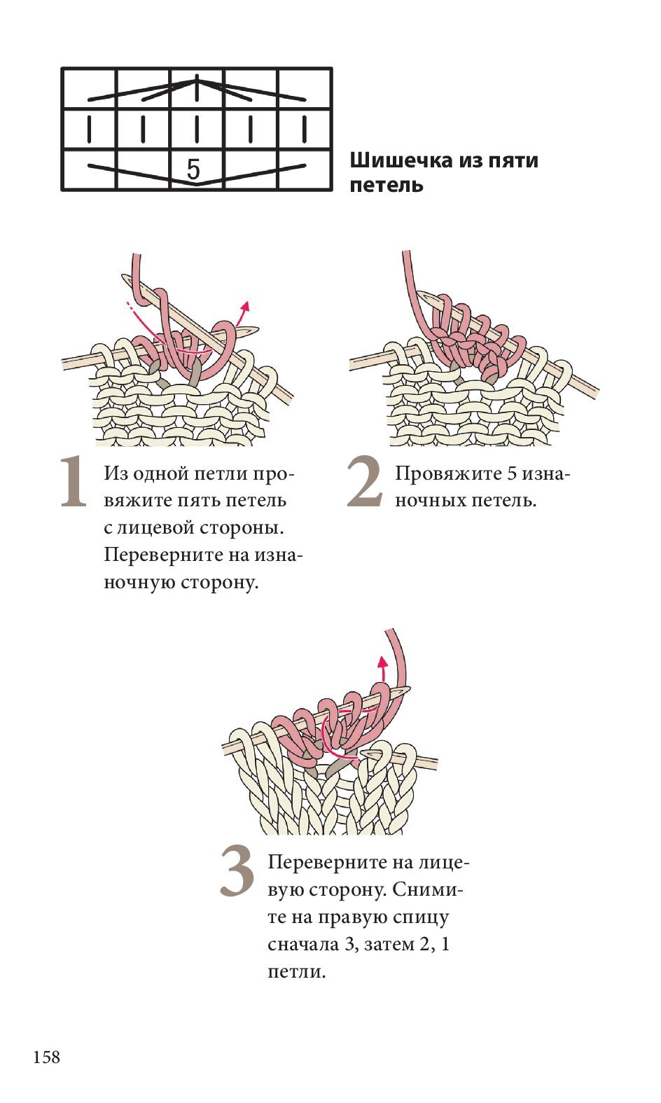Спицы. Японское вязание