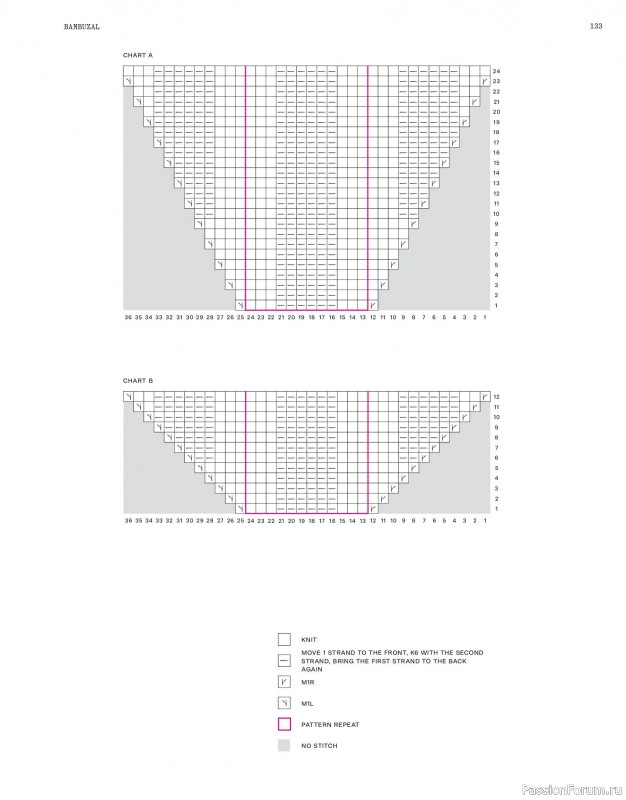 Вязаные модели в журнале «Laine Magazine №24 2025 Spring». Продолжение