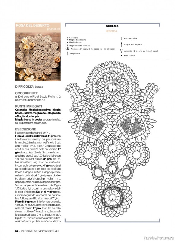 Вязаные проекты крючком в журнале &laquo;Profilo Uncinetto Speciale №8 2026&raquo;