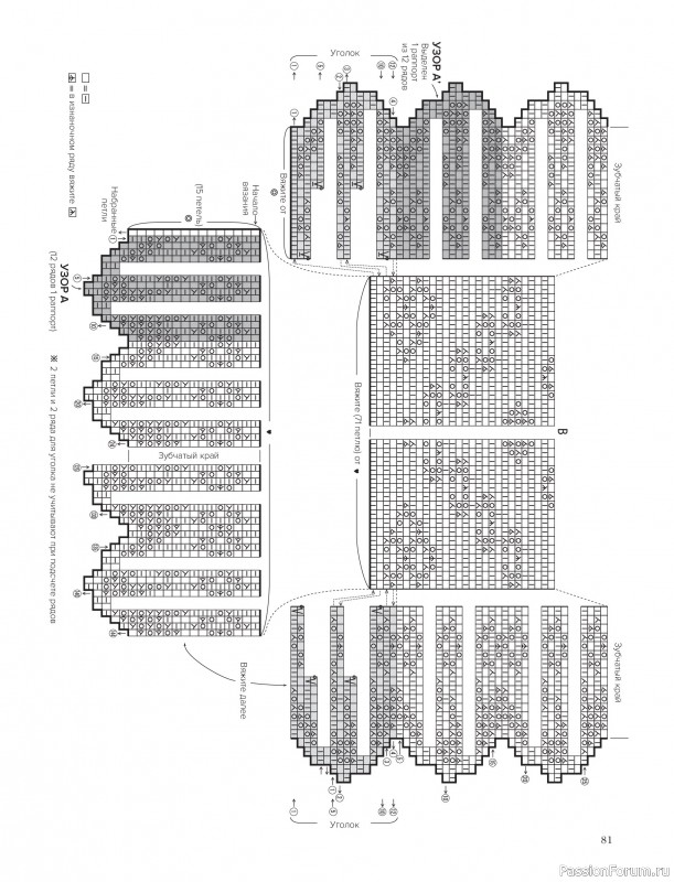 Вязаные проекты в книге &laquo;Шетландское кружево&raquo;.