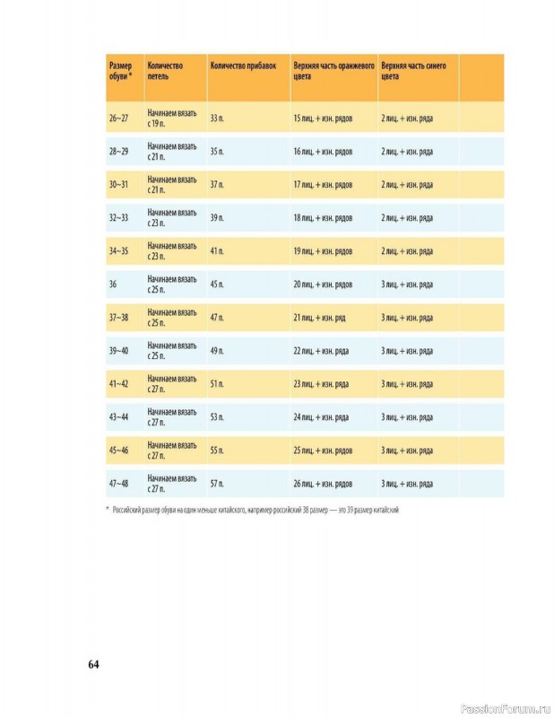 Вязаные проекты в книге «Вяжем спицами домашнюю обувь».