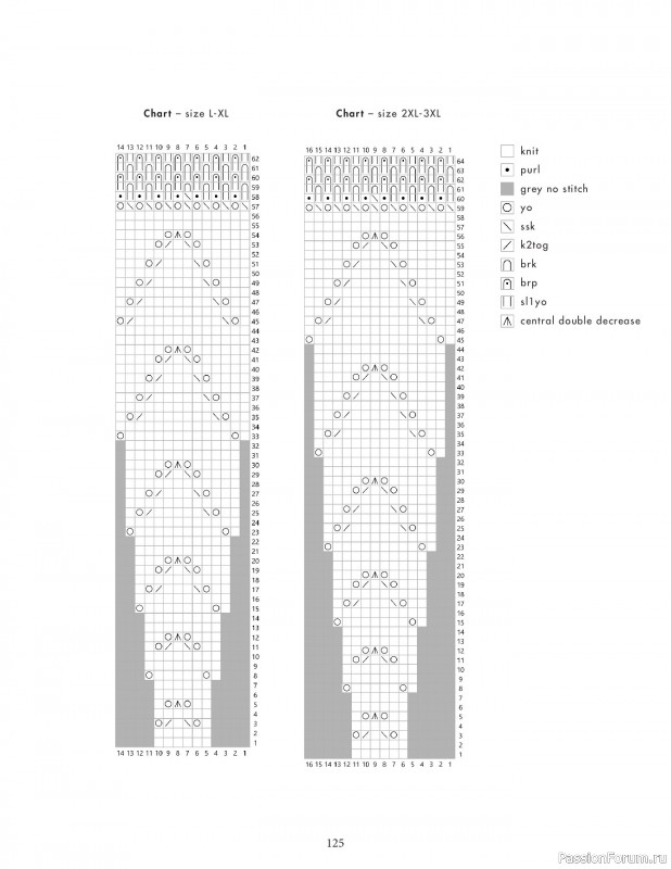 Вязаные проекты в книге &laquo;Knit this!&raquo;. Продолжение