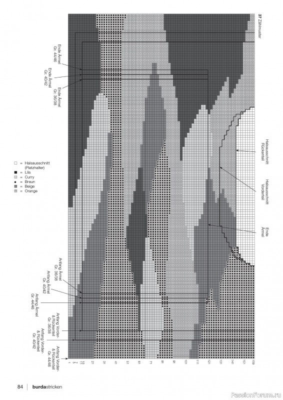 Вязаные проекты в журнале «Burda Stricken №1 2026»
