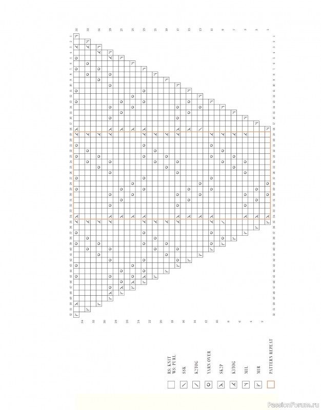 Вязаные проекты в книге «Salt & Timber». Продолжение
