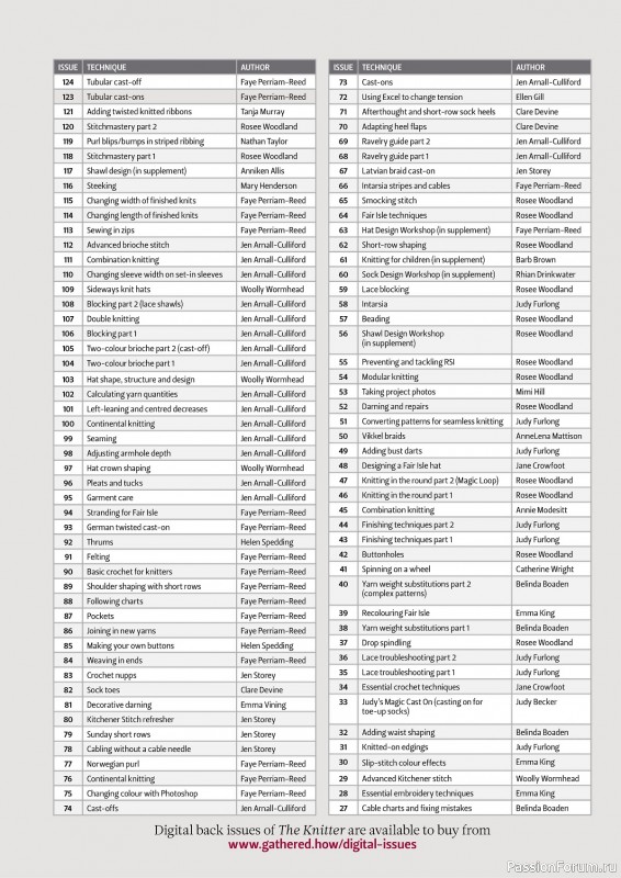Вязаные проекты спицами в журнале «The Knitter №201 2024»