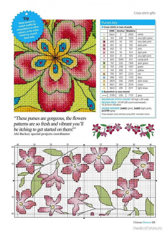 Коллекция вышивки в журнале «Ultimate CrossStitch Flowers - 2025»