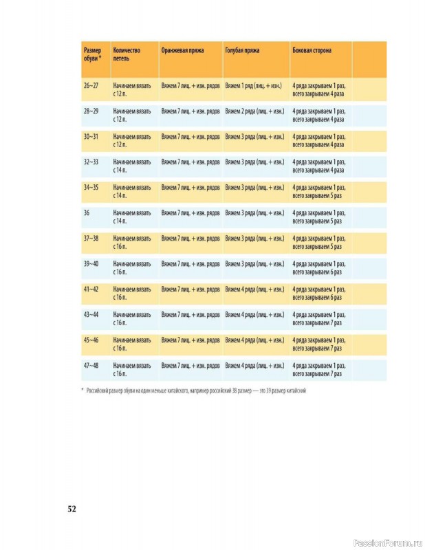 Вязаные проекты в книге «Вяжем спицами домашнюю обувь».