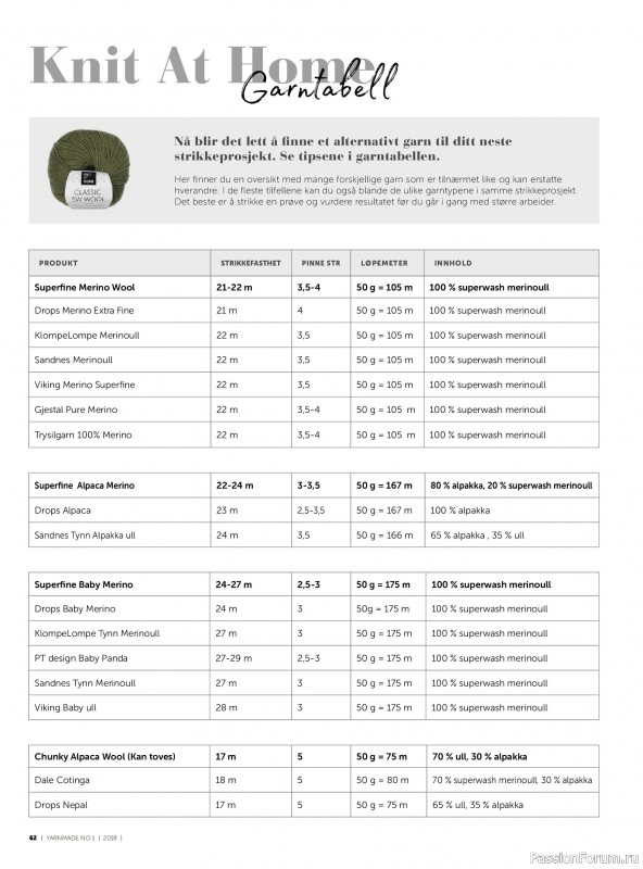 Вязаные проекты в журнале &laquo;Yarnmade №1 2018 Spring & Summer&raquo;.