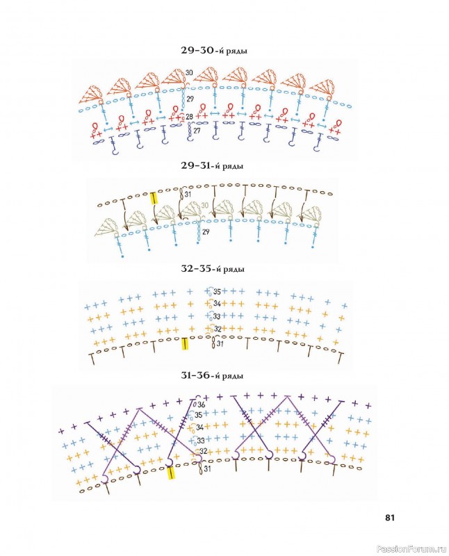 Вязаные проекты в книге &laquo;Ажурное вязание крючком&raquo;