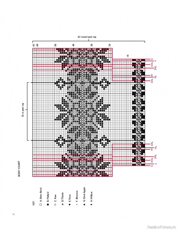 Вязаные проекты в книге «Westmorland»