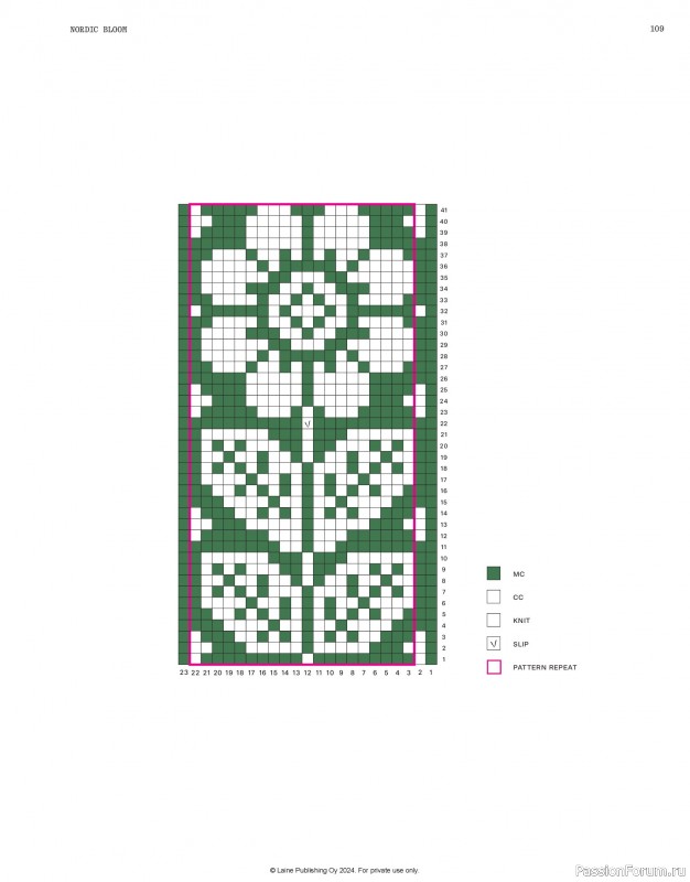 Вязаные проекты в журнале &laquo;Laine Nordic Knits 2024&raquo;. Продолжение