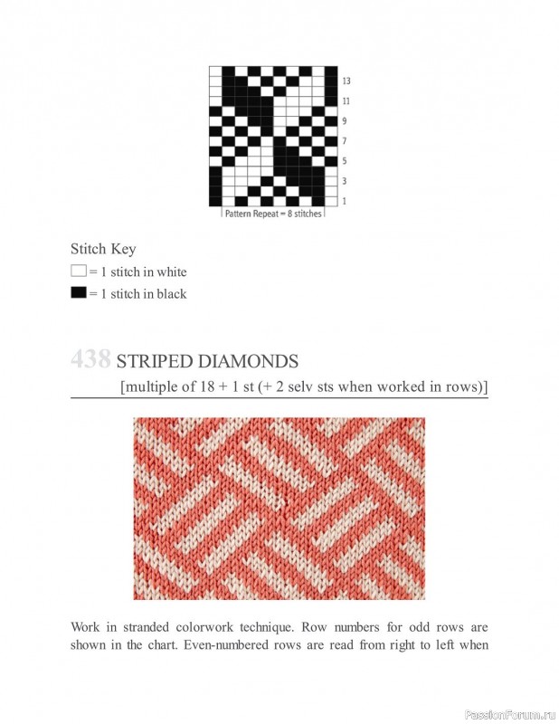 Коллекция узоров спицами в книге «The New Knitting Stitch Dictionary»
