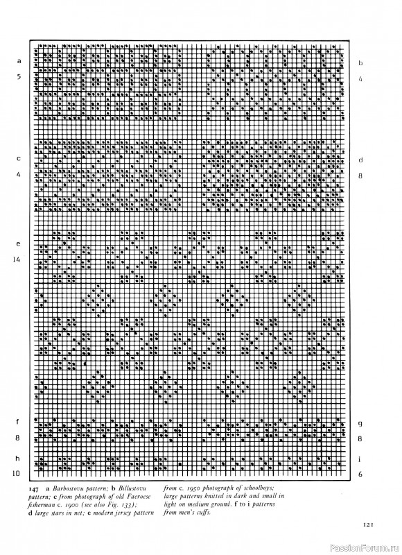 Вязаные проекты в раритетной книге «Traditional Scandinavian Knitting». Продолжение