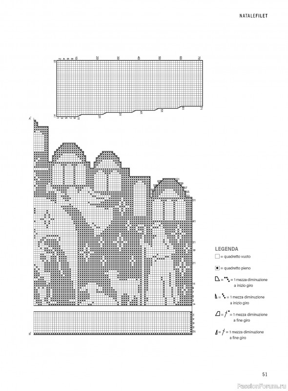 Коллекция проектов в журнале «Mani di Fata - Speciale Natale №1 2025»