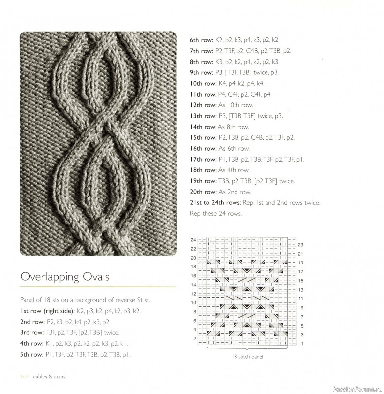 Вязаные проекты в книге «Cables & Aran Stitches-250 to Knit». Продолжение