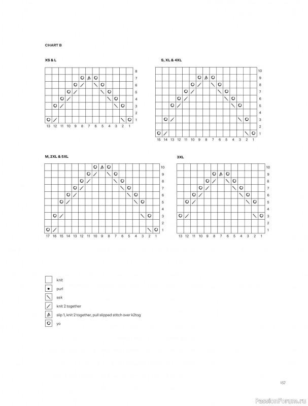 Вязаные проекты в книге &laquo;Knits to Wear&raquo;. Продолжение