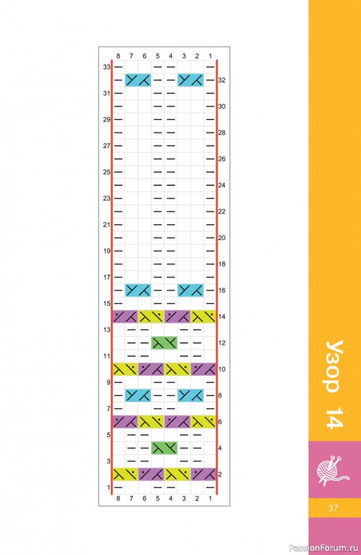 Вязаные проекты в книге &laquo;Узоры спицами на каждый день&raquo;.