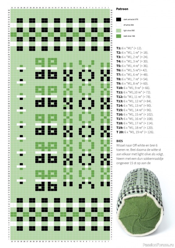 Коллекция проектов для рукодельниц в журнале &laquo;HobbyHandig №258 2026&raquo;