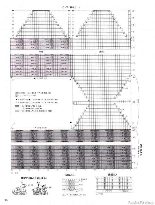 Вязаные модели в журнале &laquo;Keito Dama №201 - Spring 2024&raquo;. Продолжение