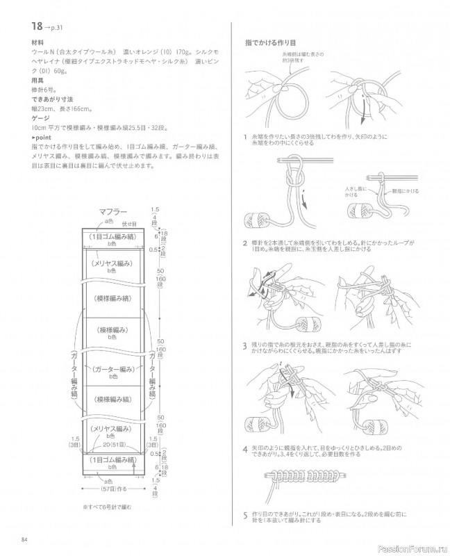 Вязаные проекты в книге &laquo;Knit Design Note&raquo;