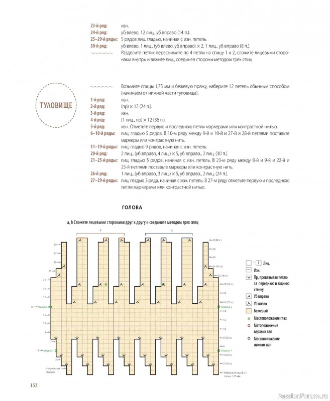 Вязаные проекты в книге &laquo;Шарнирные игрушки на спицах&raquo;. Продолжение