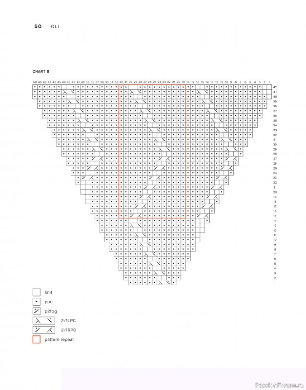 Вязаные проекты в книге &laquo;Tukubook&raquo;.