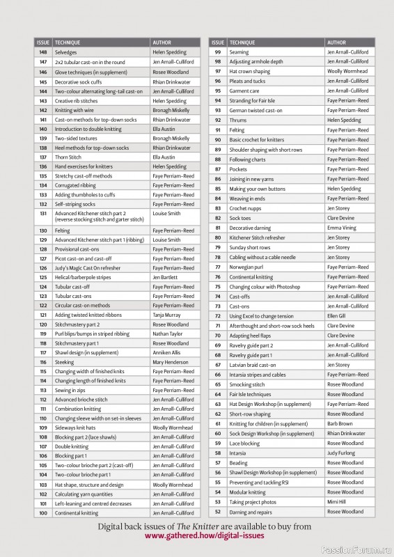 Вязаные проекты спицами в журнале &laquo;The Knitter №226 2026&raquo;