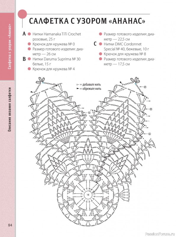 Вязаные проекты в книге &laquo;Ажурное вязание крючком&raquo;.
