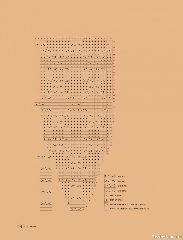 Вязаные проекты в книге «Contrasts Textured Knitting». Продолжение