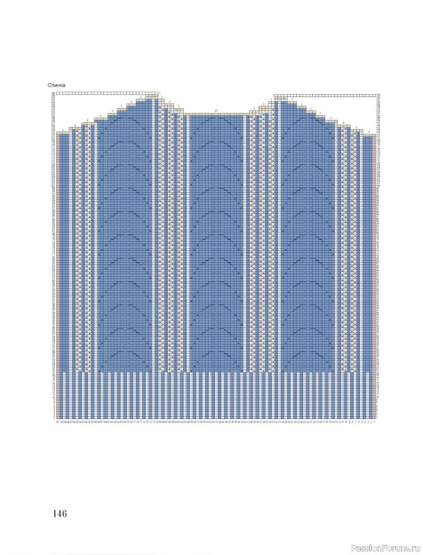 Вязаные проекты в книге &laquo;Тихая роскошь на спицах&raquo;. Часть 2