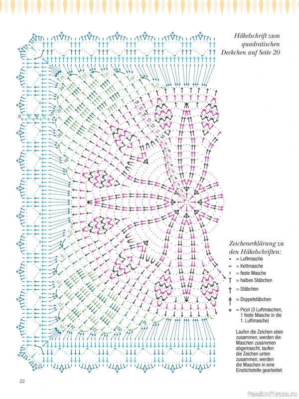 Вязаные проекты крючком в журнале &laquo;Dekoratives Hakeln №187 2026&raquo;