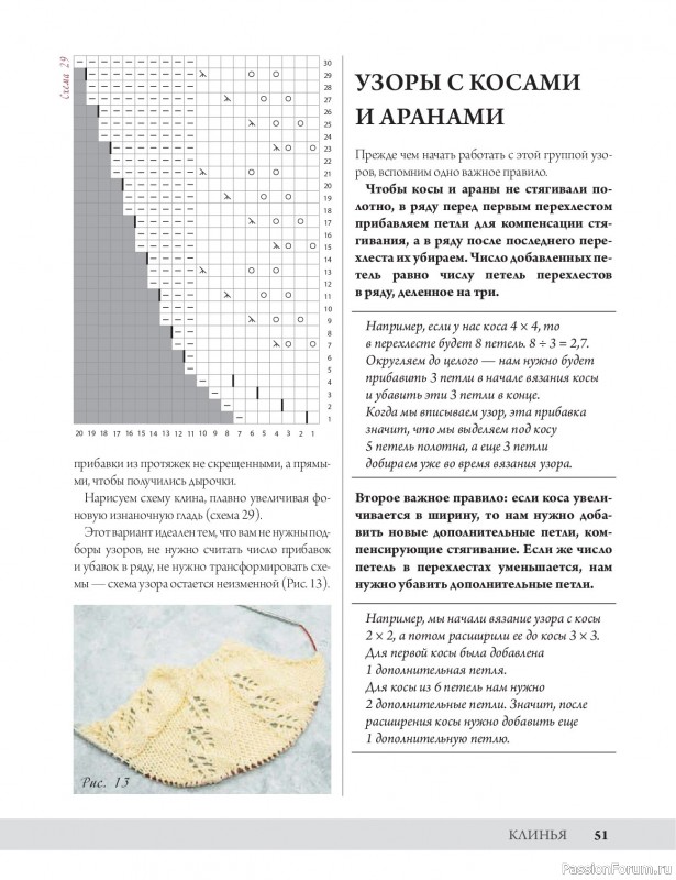 Вязаные проекты в книге «Анатомия круглой кокетки»