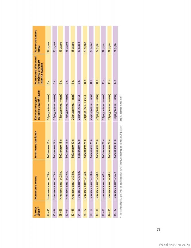 Вязаные проекты в книге «Вяжем спицами домашнюю обувь».
