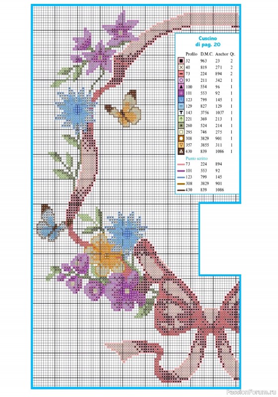 Коллекция вышивки в журнале &laquo;Profilo Punto Croce №12 2026&raquo;