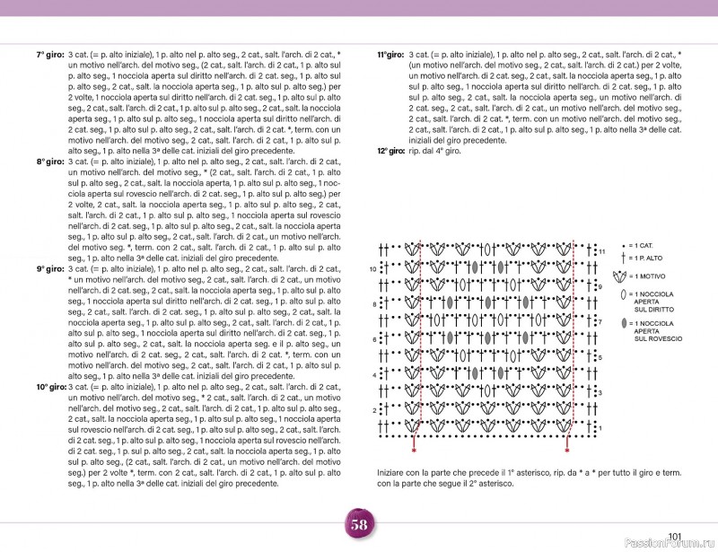 Вязаные проекты крючком в журнале &laquo;Mani di Fata Speciale №2 2026&raquo;. 1 ЧАСТЬ