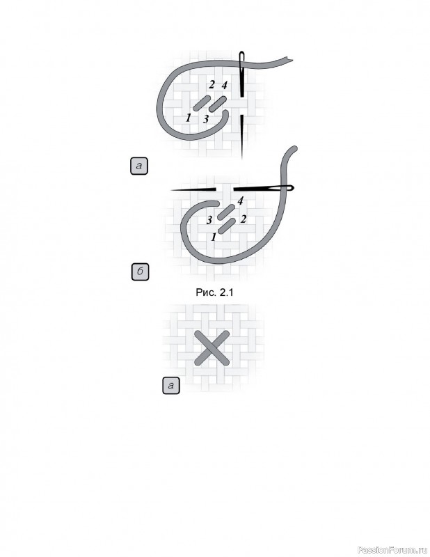 Вязаные проекты в книге &laquo;Вышиваем крестом скатерти, салфетки, рушники&raquo;. Часть1