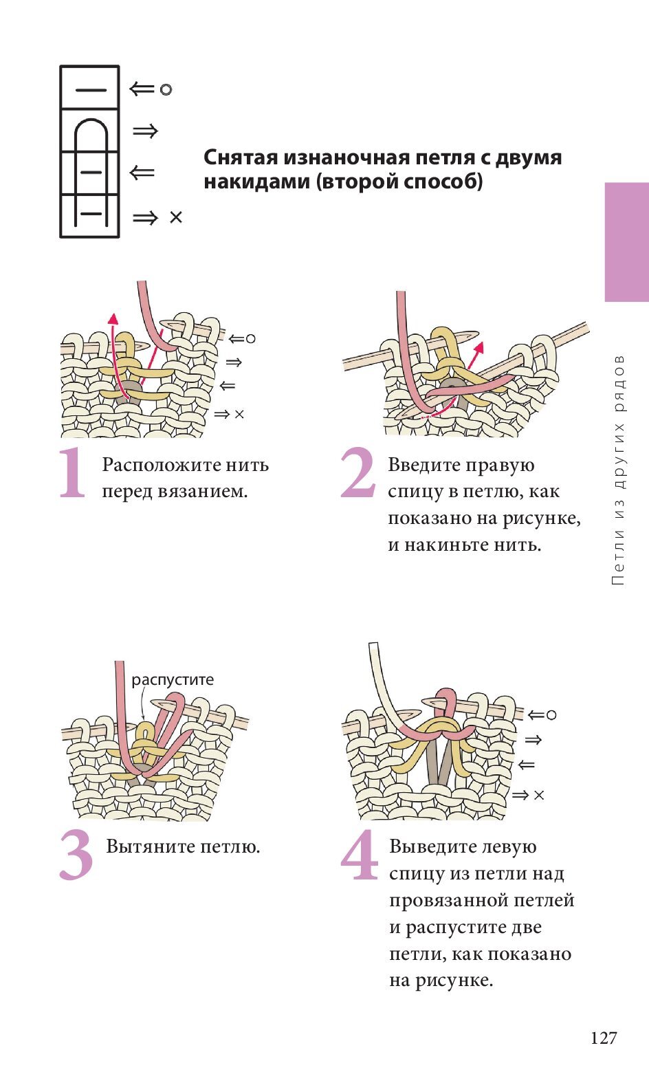 Спицы. Японское вязание