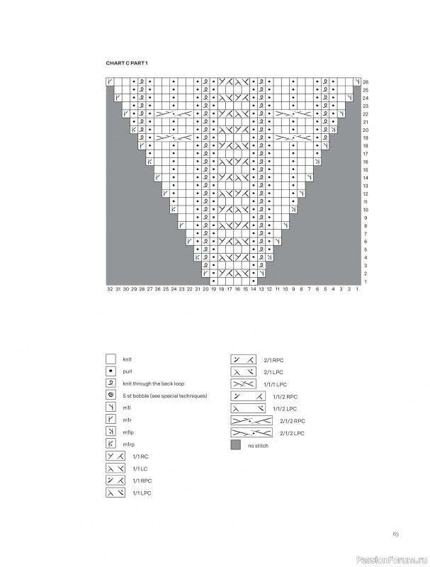 Вязаные проекты в книге &laquo;Knits to Wear&raquo;