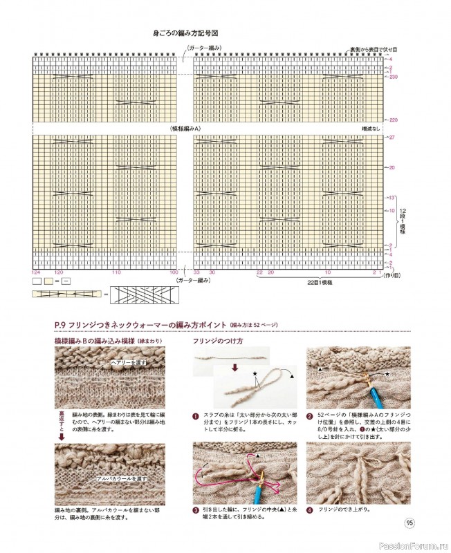 Вязаные проекты в книге &laquo;Winter Knitting with Sonomono - 2&raquo;.