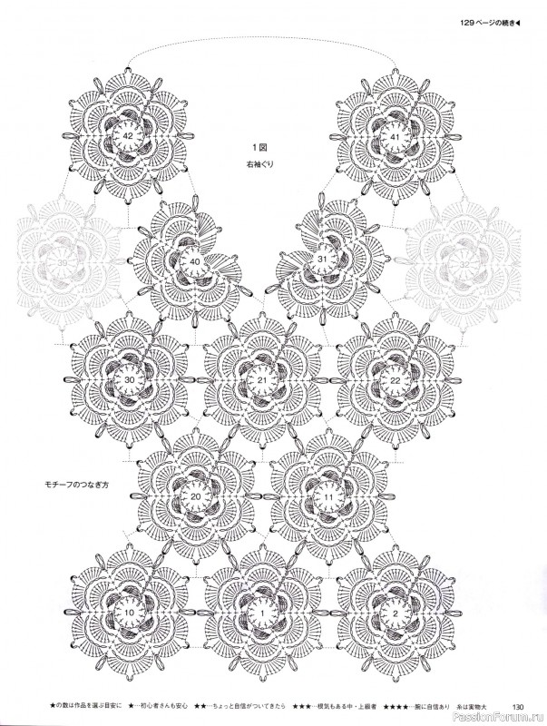 Вязаные модели в журнале &laquo;Keito Dama №201 - Spring 2024&raquo;. Продолжение