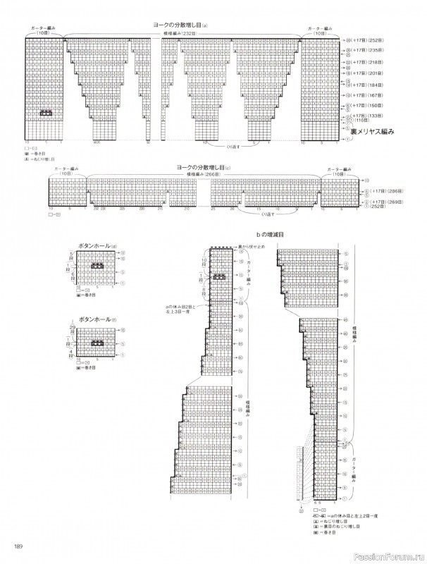 Вязаные модели в журнале &laquo;Keito Dama №205 - Spring 2025&raquo;. Продолжение